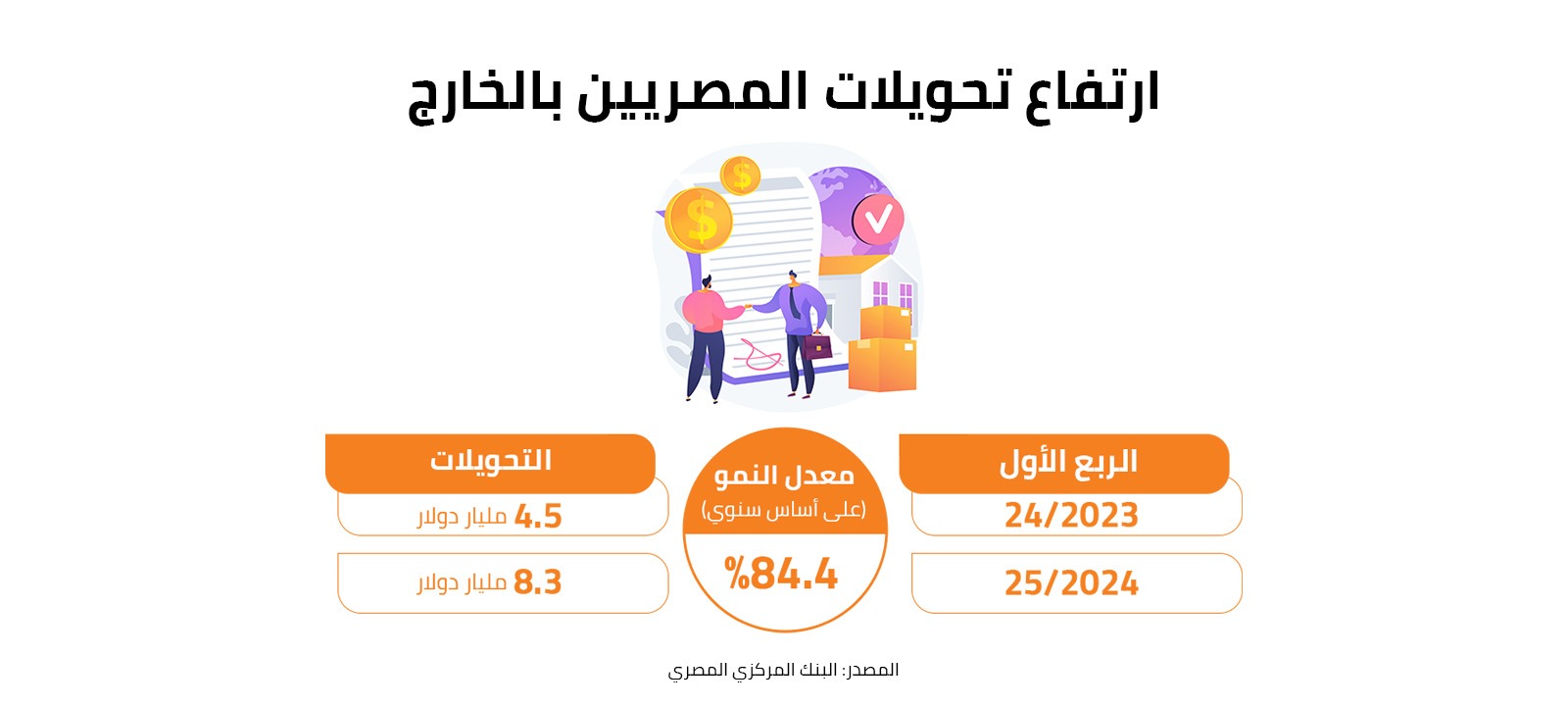 ارتفاع تحويلات المصريين بالخارج